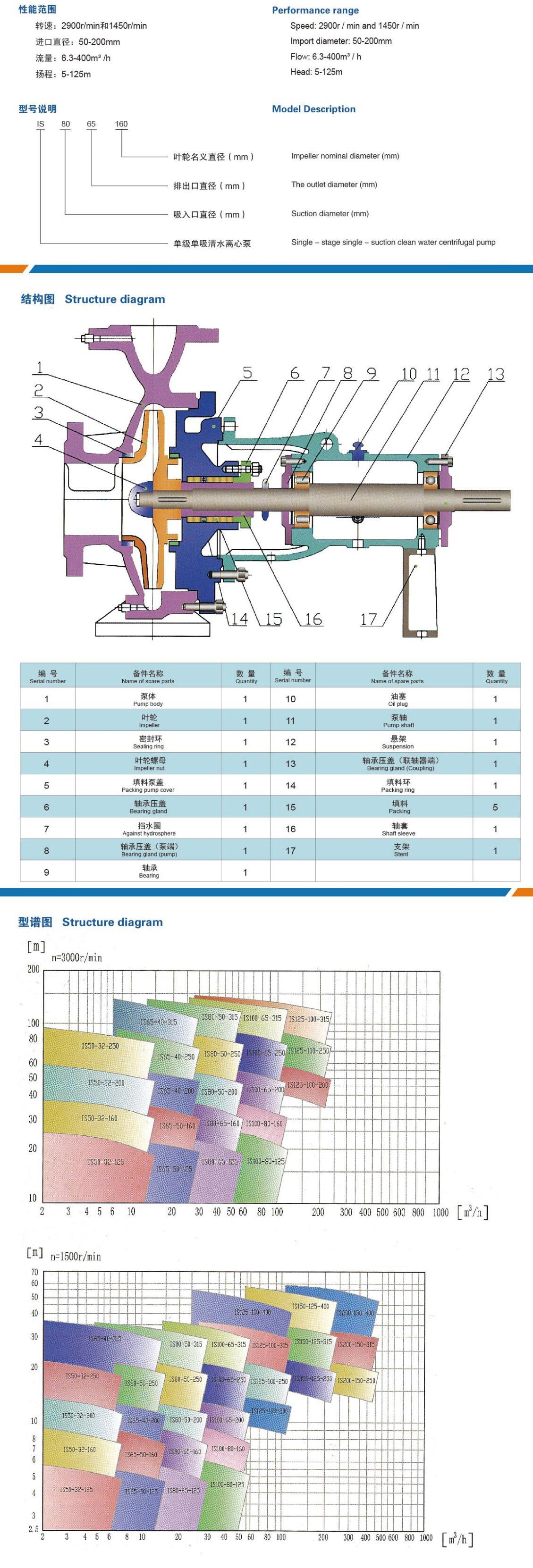 IS、ISR型清水離心泵-結(jié)構(gòu)圖-min.jpg