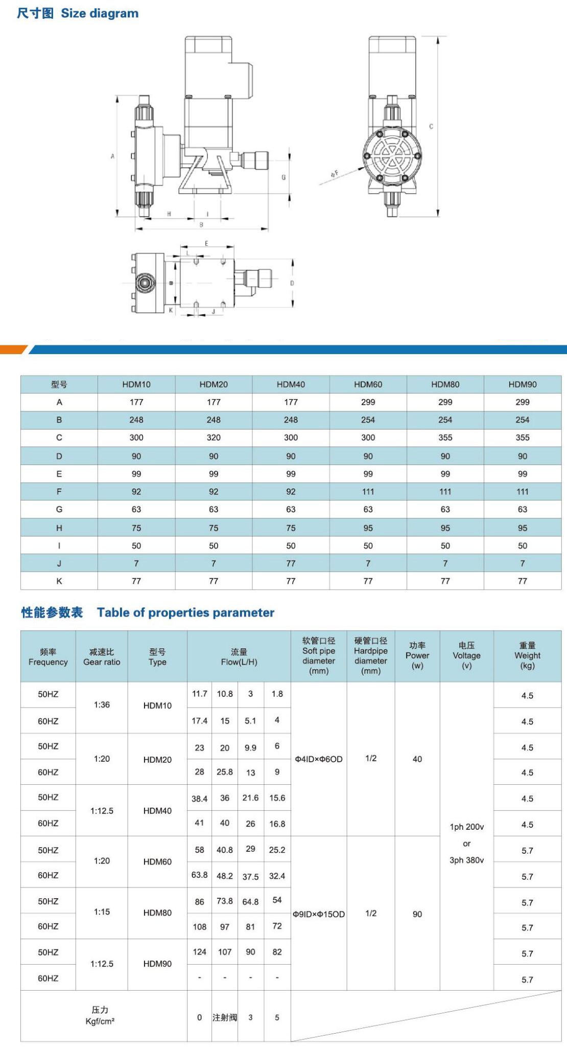 HDM型計量泵-參數(shù)圖.jpg