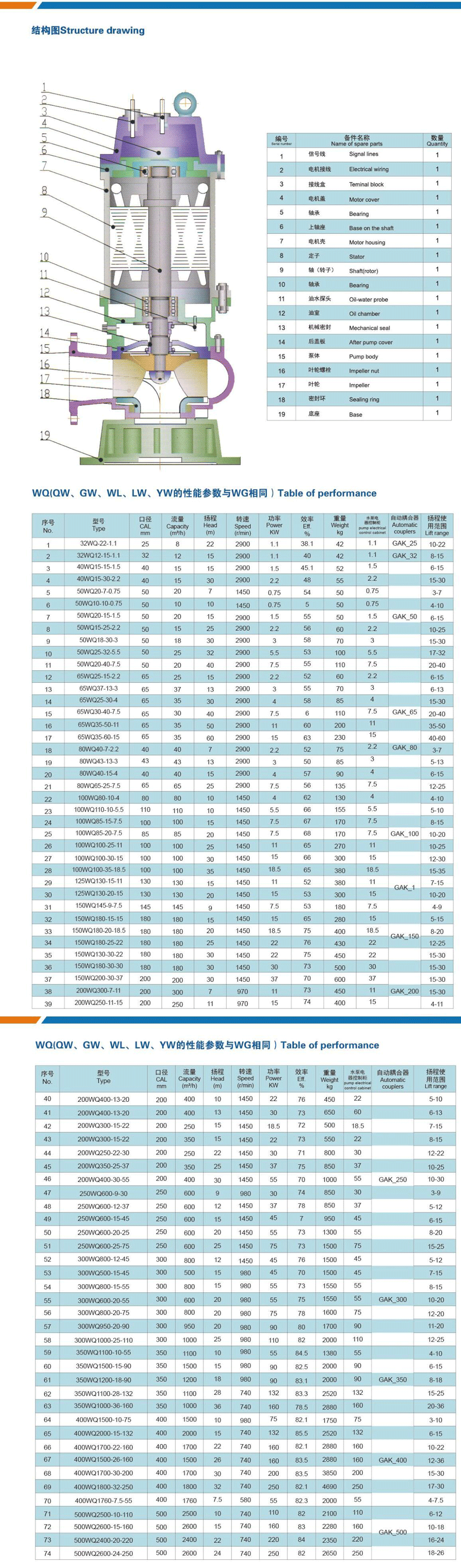 QW、GW型潛水排污泵-參數(shù).png
