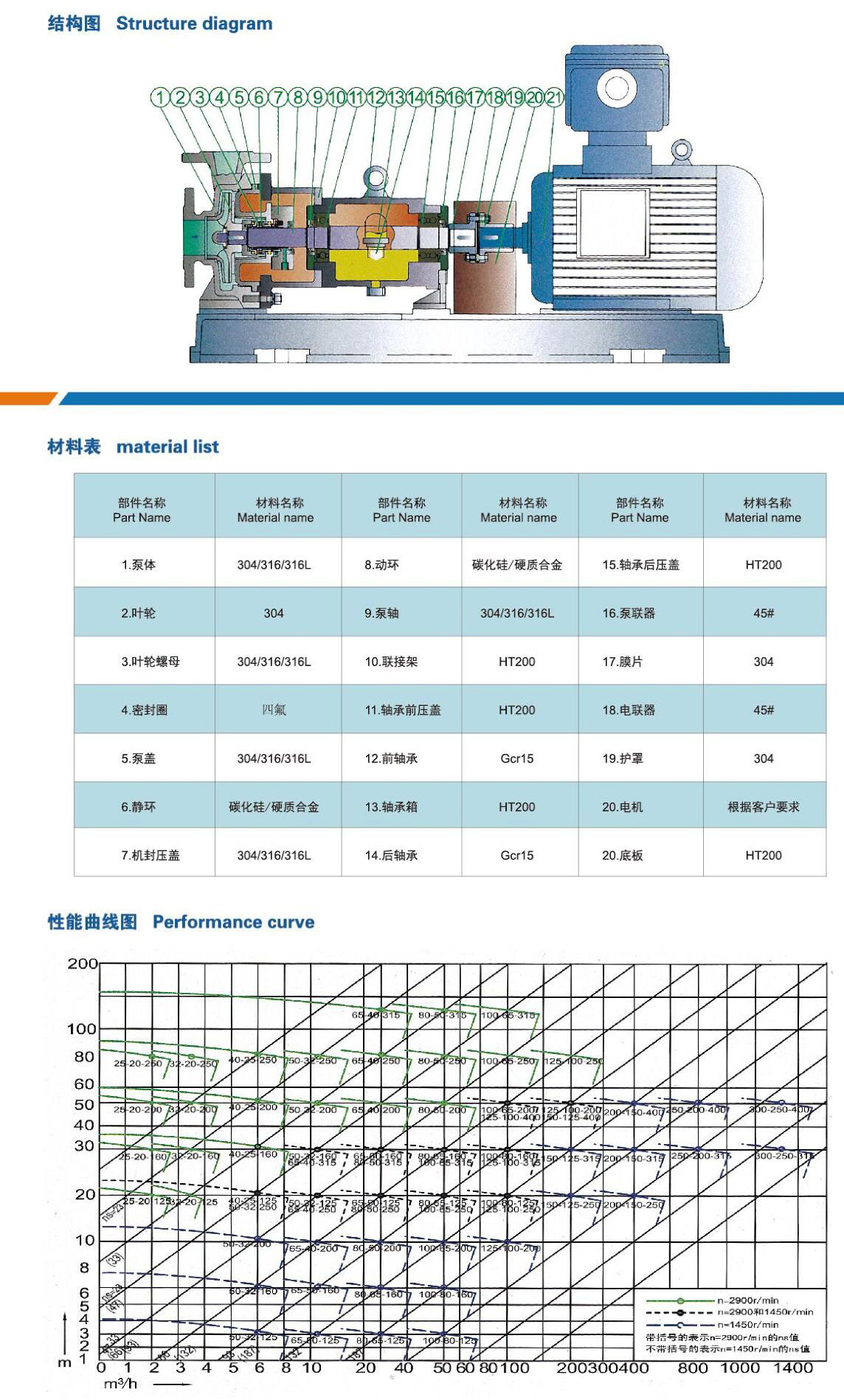 HIJ化工流程離心泵-參數(shù).jpg