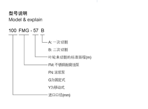 耐酸泵參數(shù)1.jpg