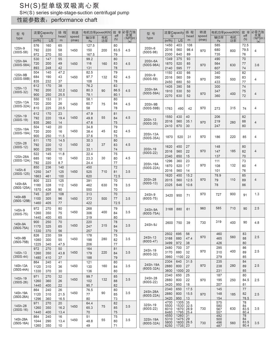 SH（S）型單級雙吸離心泵-參數(shù).jpg