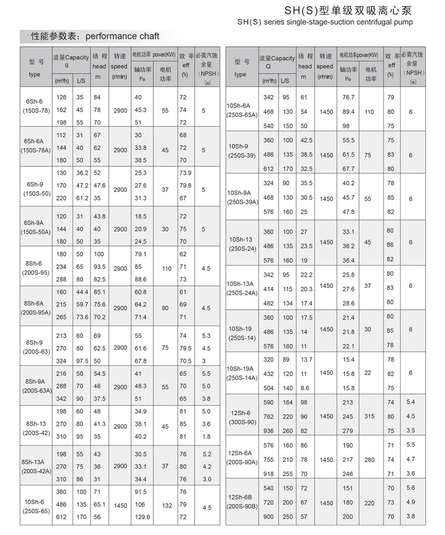 SH（S）型單級雙吸離心泵-1參數(shù).jpg